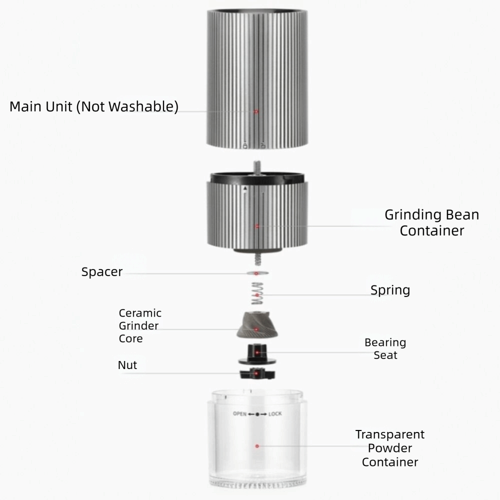 مطحنة قهوة كهربائية محمولة بنم - مراجعة Coffee Bean Grinder Electric وسعره